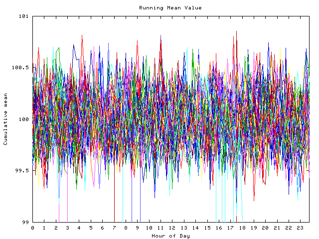 Mean deviation plot for indiv