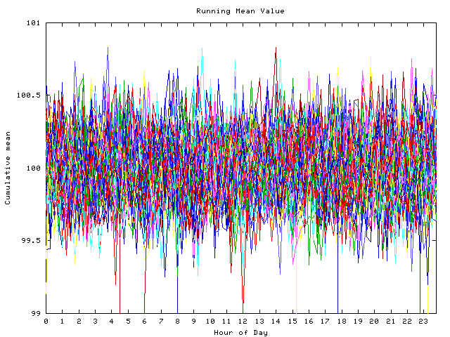 Mean deviation plot for indiv