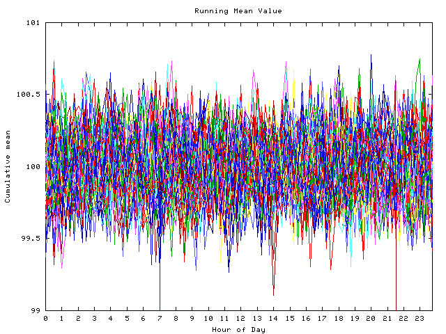 Mean deviation plot for indiv