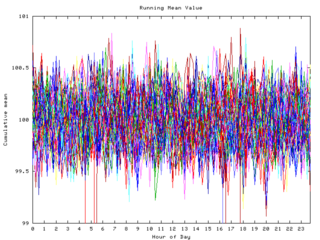 Mean deviation plot for indiv