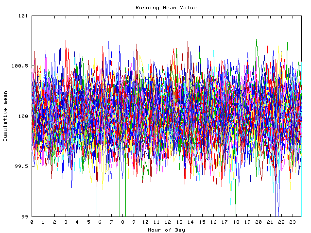 Mean deviation plot for indiv