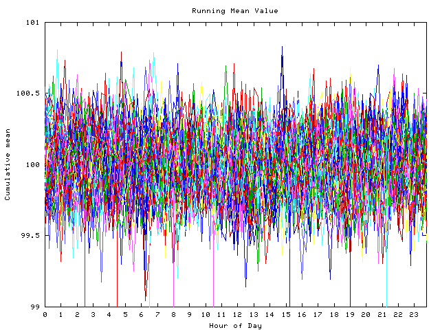 Mean deviation plot for indiv