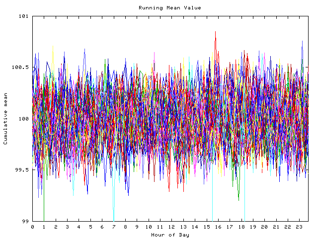 Mean deviation plot for indiv