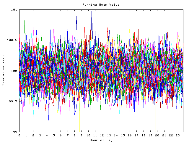 Mean deviation plot for indiv