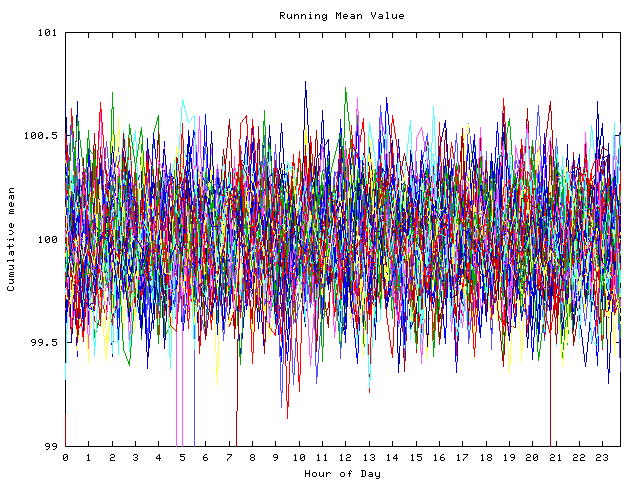 Mean deviation plot for indiv