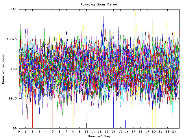 Mean deviation plot for indiv