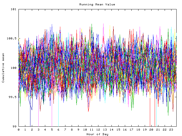 Mean deviation plot for indiv