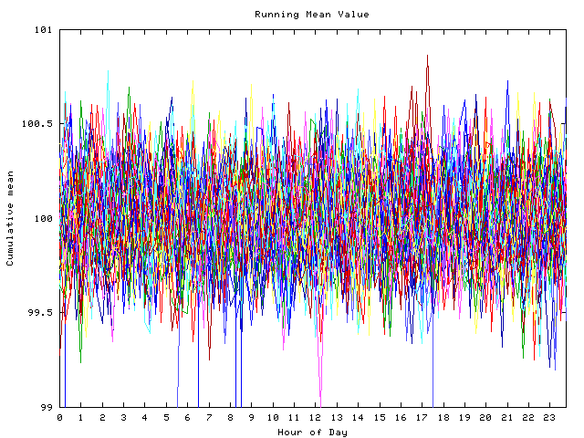 Mean deviation plot for indiv