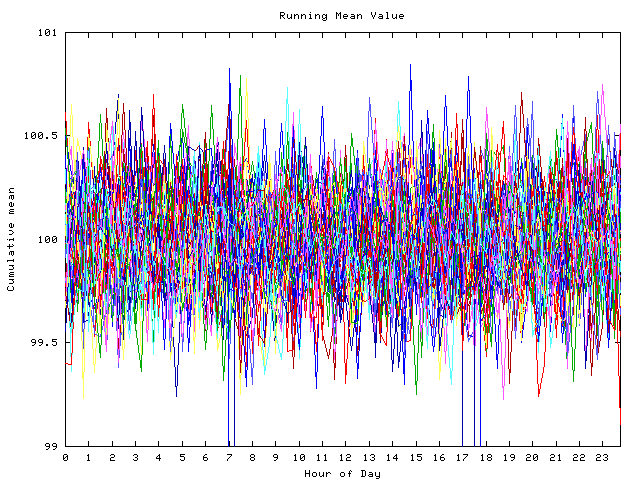 Mean deviation plot for indiv