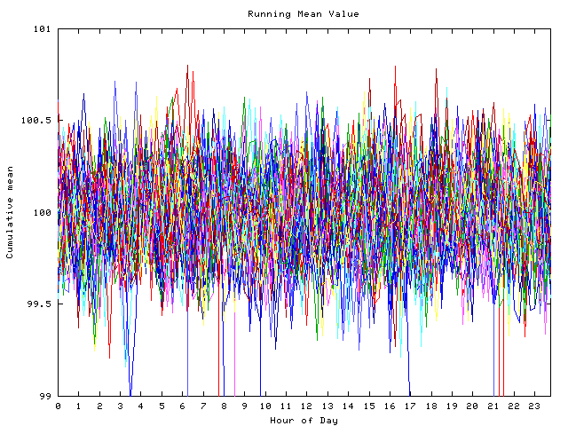 Mean deviation plot for indiv