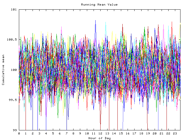 Mean deviation plot for indiv