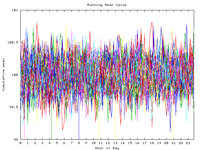 Mean deviation plot for indiv