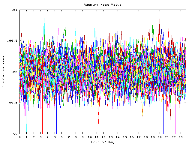 Mean deviation plot for indiv