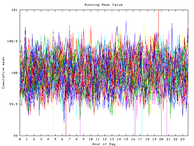 Mean deviation plot for indiv