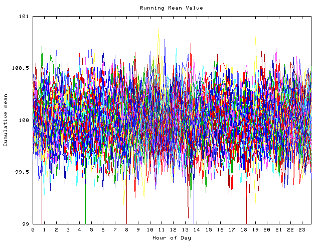 Mean deviation plot for indiv