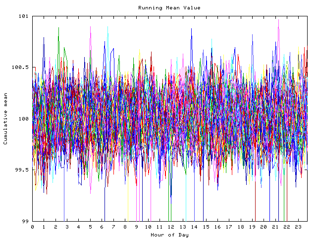 Mean deviation plot for indiv