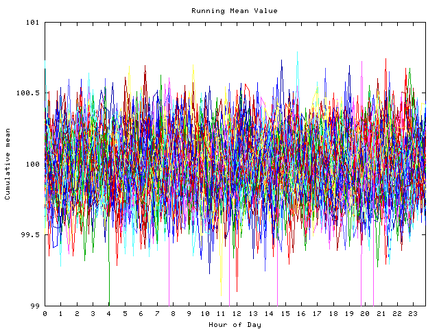 Mean deviation plot for indiv