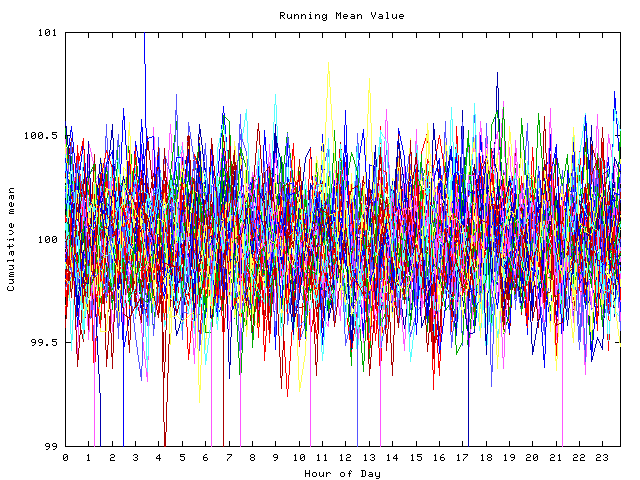 Mean deviation plot for indiv