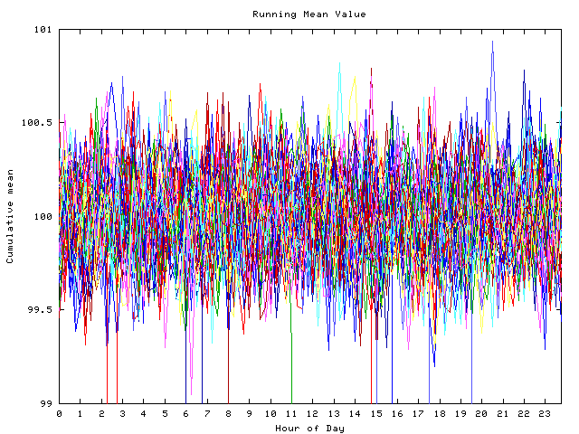 Mean deviation plot for indiv