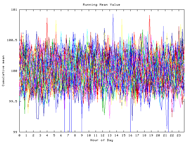 Mean deviation plot for indiv