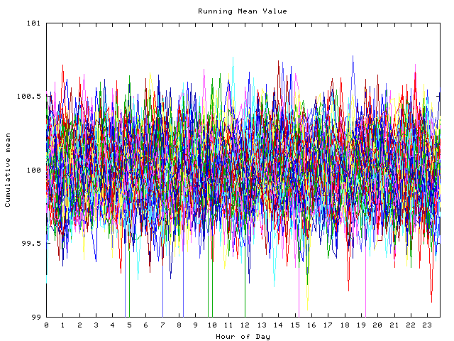 Mean deviation plot for indiv