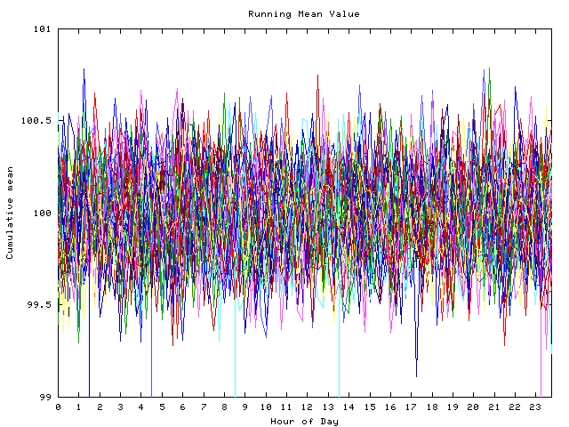 Mean deviation plot for indiv