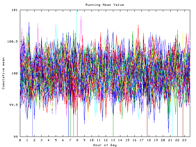 Mean deviation plot for indiv