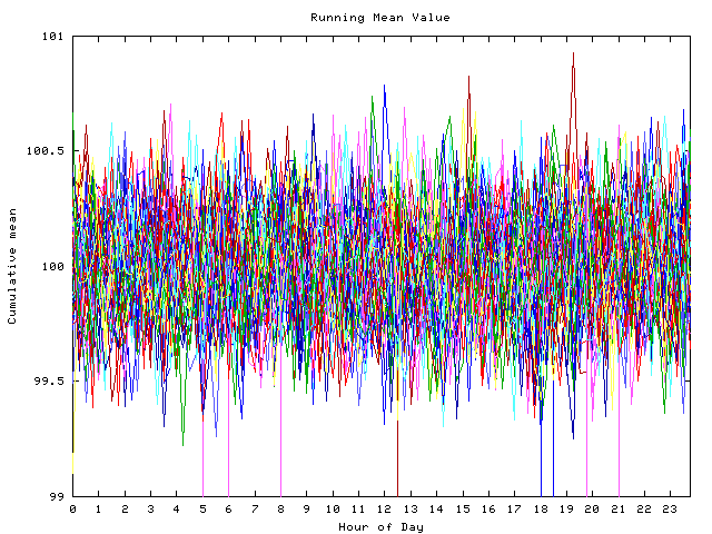 Mean deviation plot for indiv