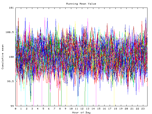 Mean deviation plot for indiv