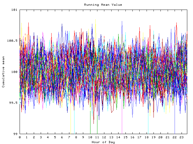 Mean deviation plot for indiv