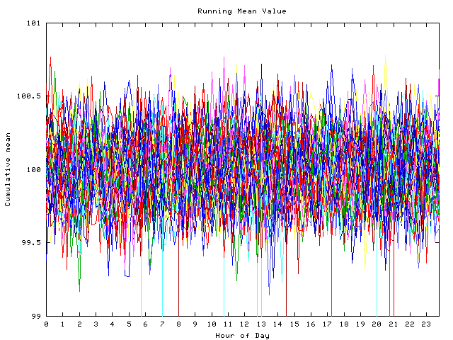 Mean deviation plot for indiv