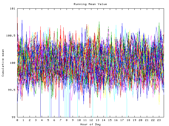 Mean deviation plot for indiv