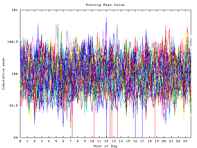 Mean deviation plot for indiv