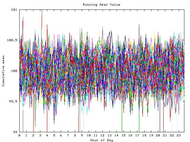 Mean deviation plot for indiv