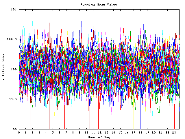 Mean deviation plot for indiv