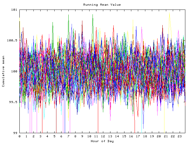 Mean deviation plot for indiv