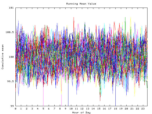 Mean deviation plot for indiv