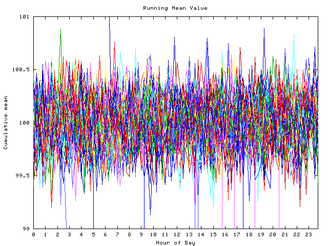 Mean deviation plot for indiv