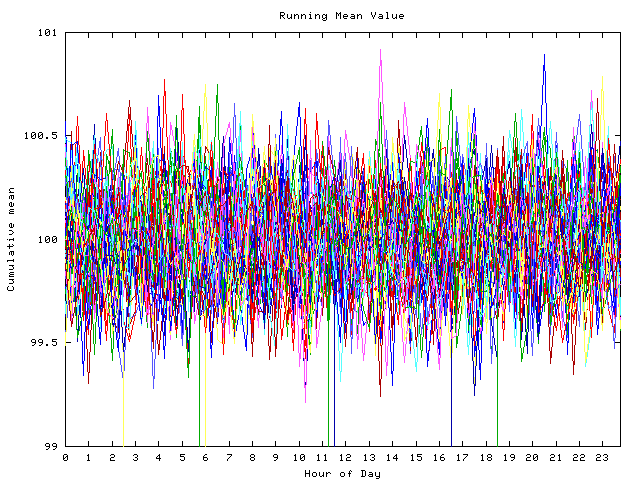 Mean deviation plot for indiv