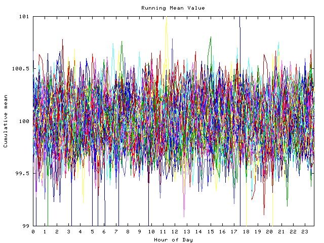 Mean deviation plot for indiv