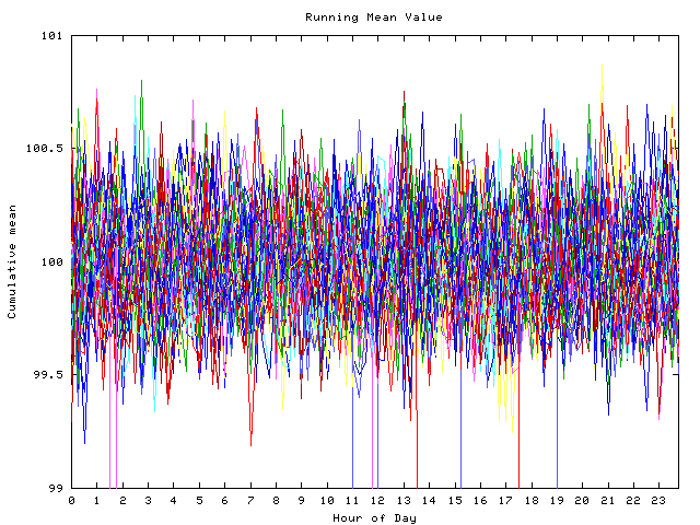 Mean deviation plot for indiv