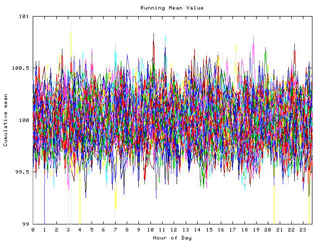 Mean deviation plot for indiv