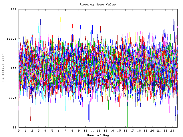 Mean deviation plot for indiv