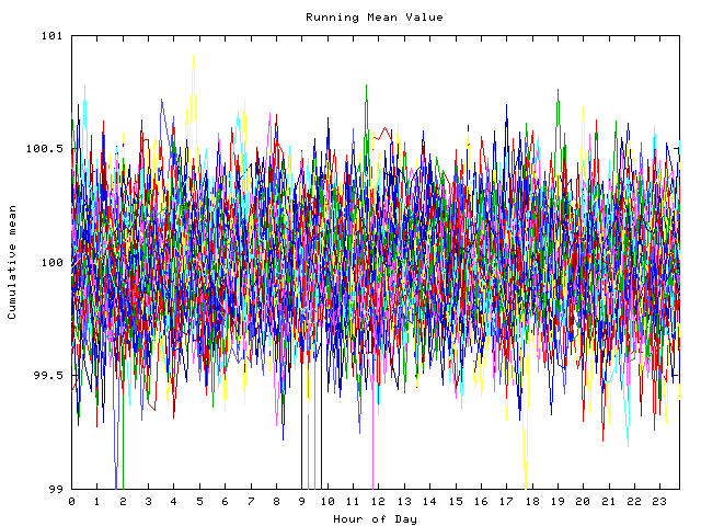 Mean deviation plot for indiv