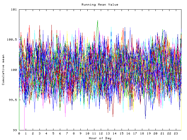 Mean deviation plot for indiv