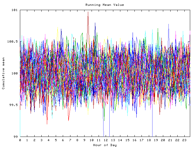 Mean deviation plot for indiv