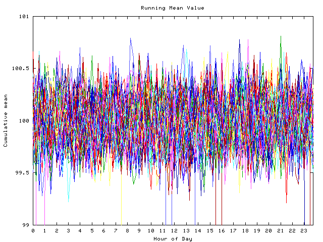 Mean deviation plot for indiv