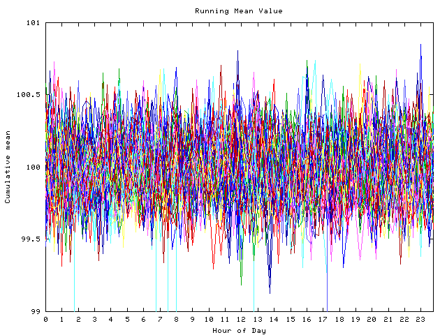 Mean deviation plot for indiv