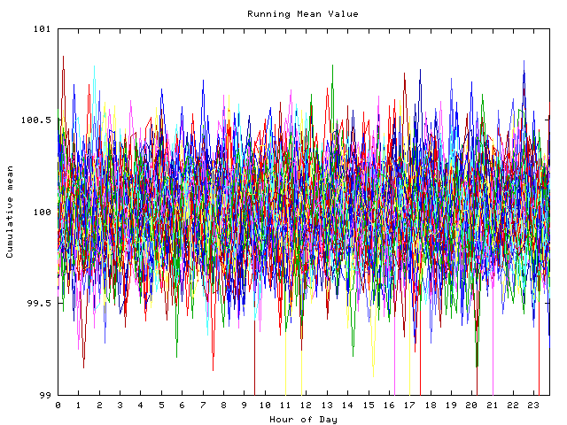 Mean deviation plot for indiv