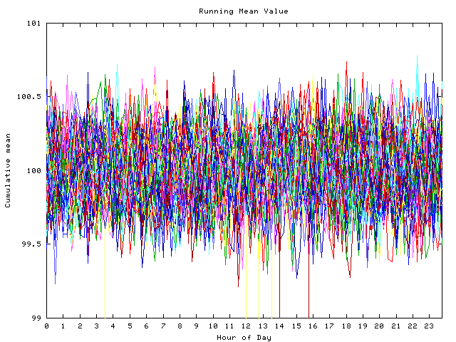 Mean deviation plot for indiv